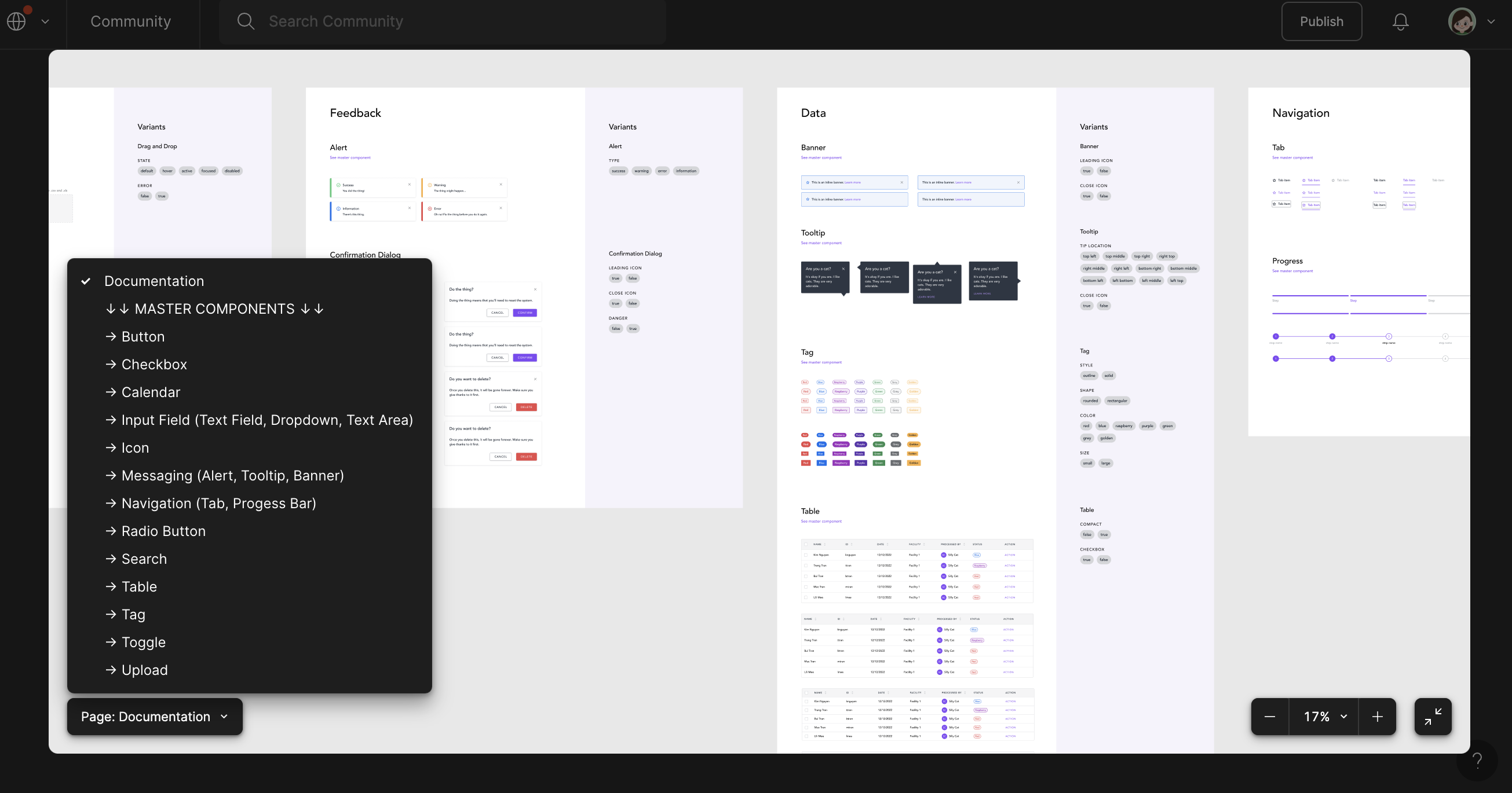 Documentation of all the available components in the kit
