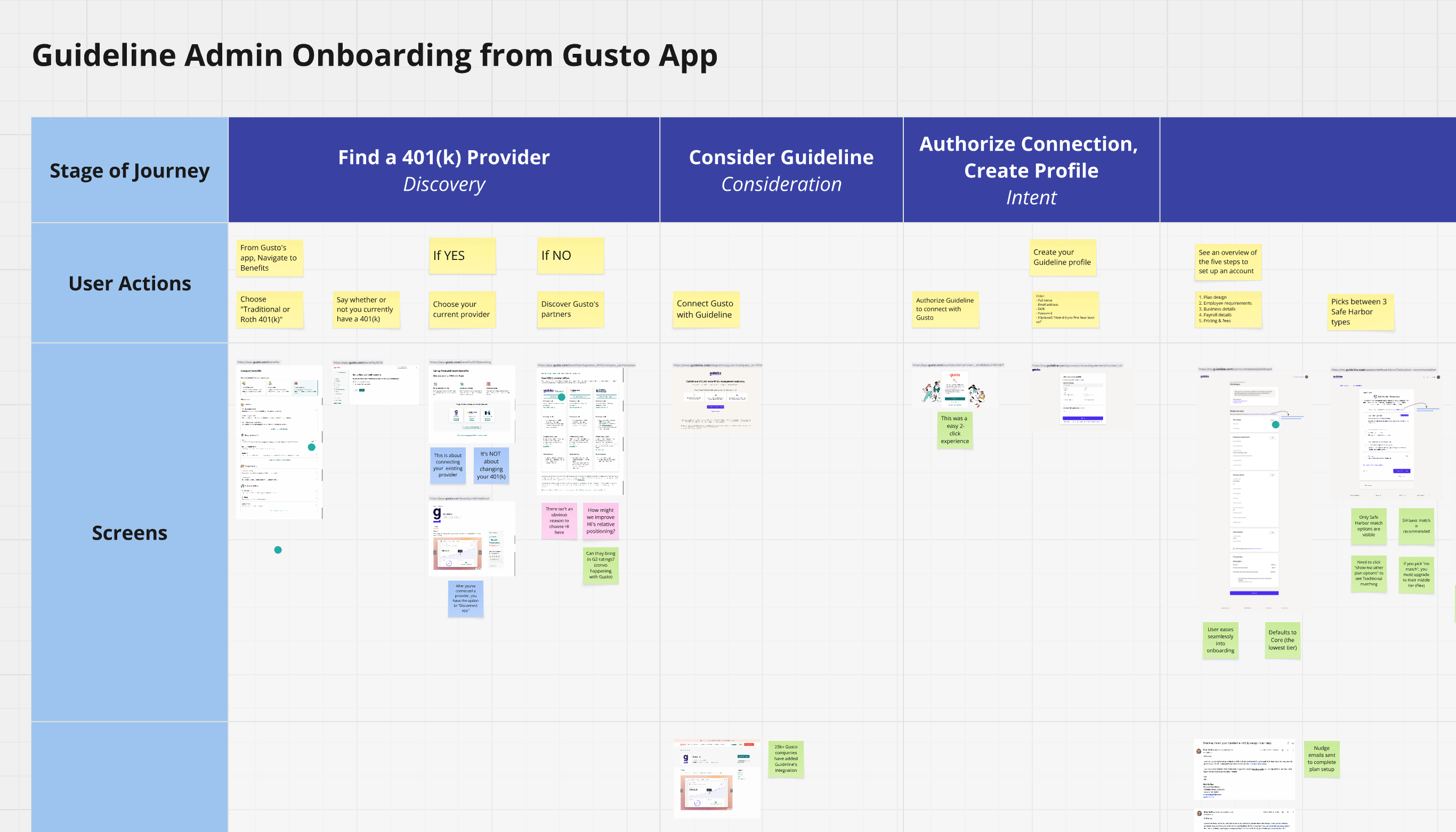 Guideline User Journey Map